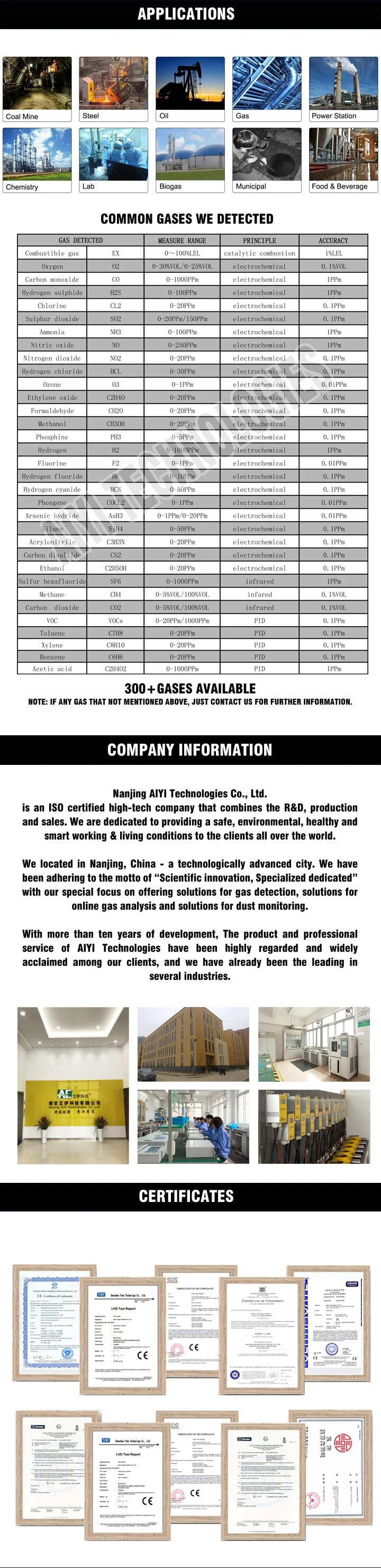 IP66 Portable Four-in-One Multi Gas Detector with Ex-Proof Certification