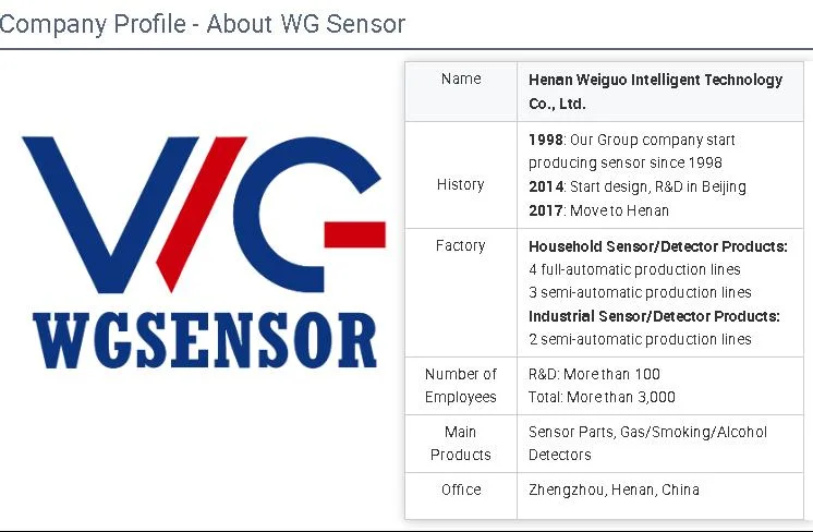 Fast Response Fixed Gas Detector Wgf30 2023