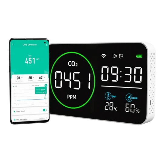 Tuya WiFi Medidor de CO2 Ppm Detector de dióxido de carbono Instrumentos e aparelhos